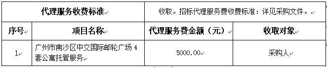 广州市南沙区中交国际邮轮广场4套公寓托管服务 中标结果公告(图1) 广州市南沙区中交国际邮轮广场4套公寓托管服务 中标结果公告(图1)