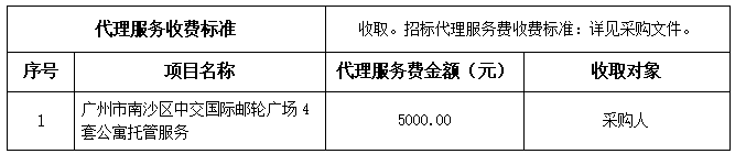 广州市南沙区中交国际邮轮广场4套公寓托管服务中标结果公告(图1)